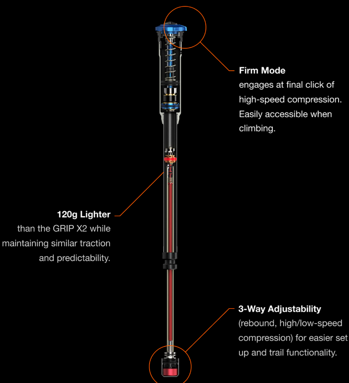 Technical diagram of a suspension fork with features highlighted on a black background