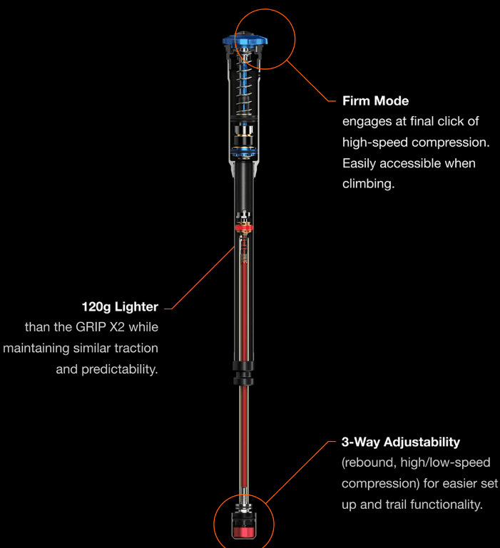 Fox GRIP X Damper + Air Shaft 200h Toolkit (2025+) - Shockwave Parts