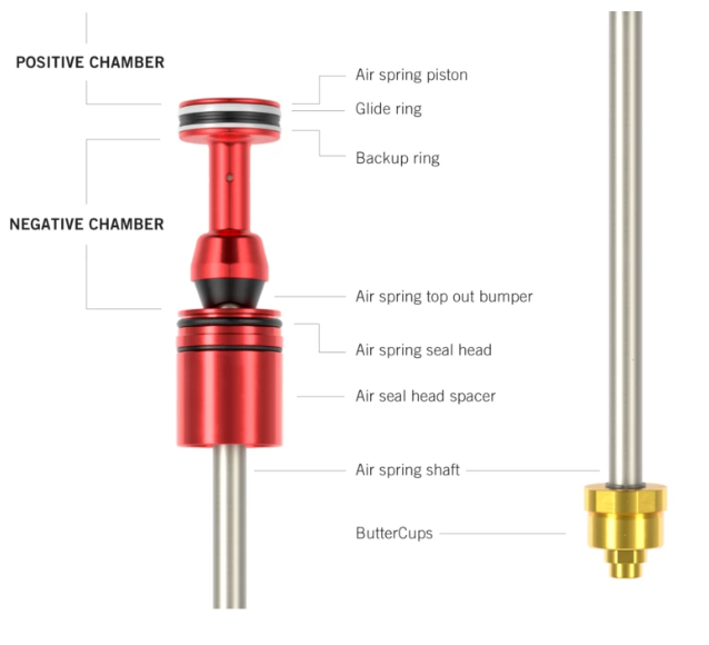 Technical diagram of a mechanical component with labeled parts on a white background